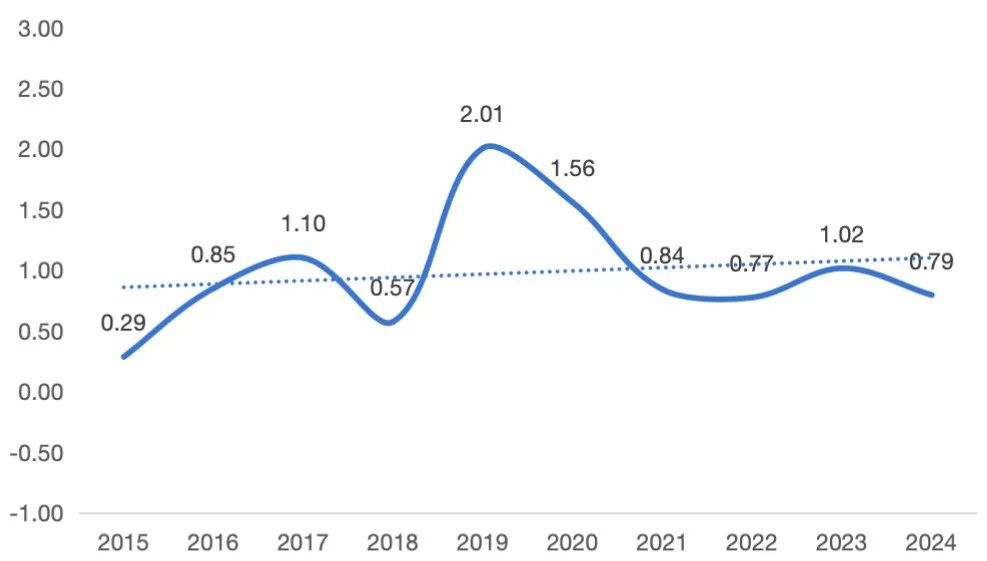 南通科技集团投资多少钱_南通科技投资集团机床售后_南通科技投资集团