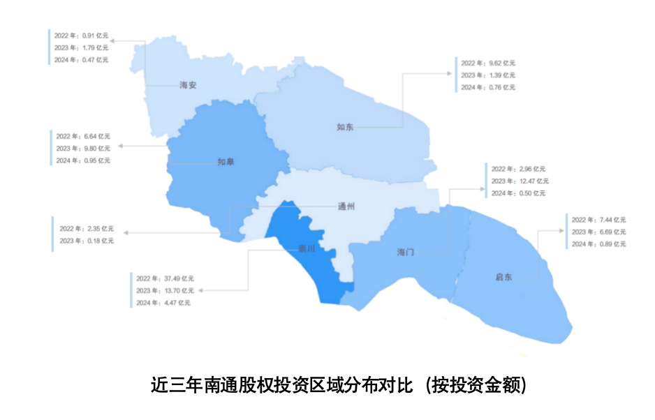 南通科技投资集团_南通科技集团投资多少钱_南通科技投资集团机床售后