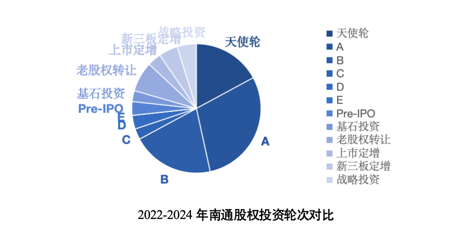 南通科技投资集团_南通科技集团投资多少钱_南通科技投资集团机床售后