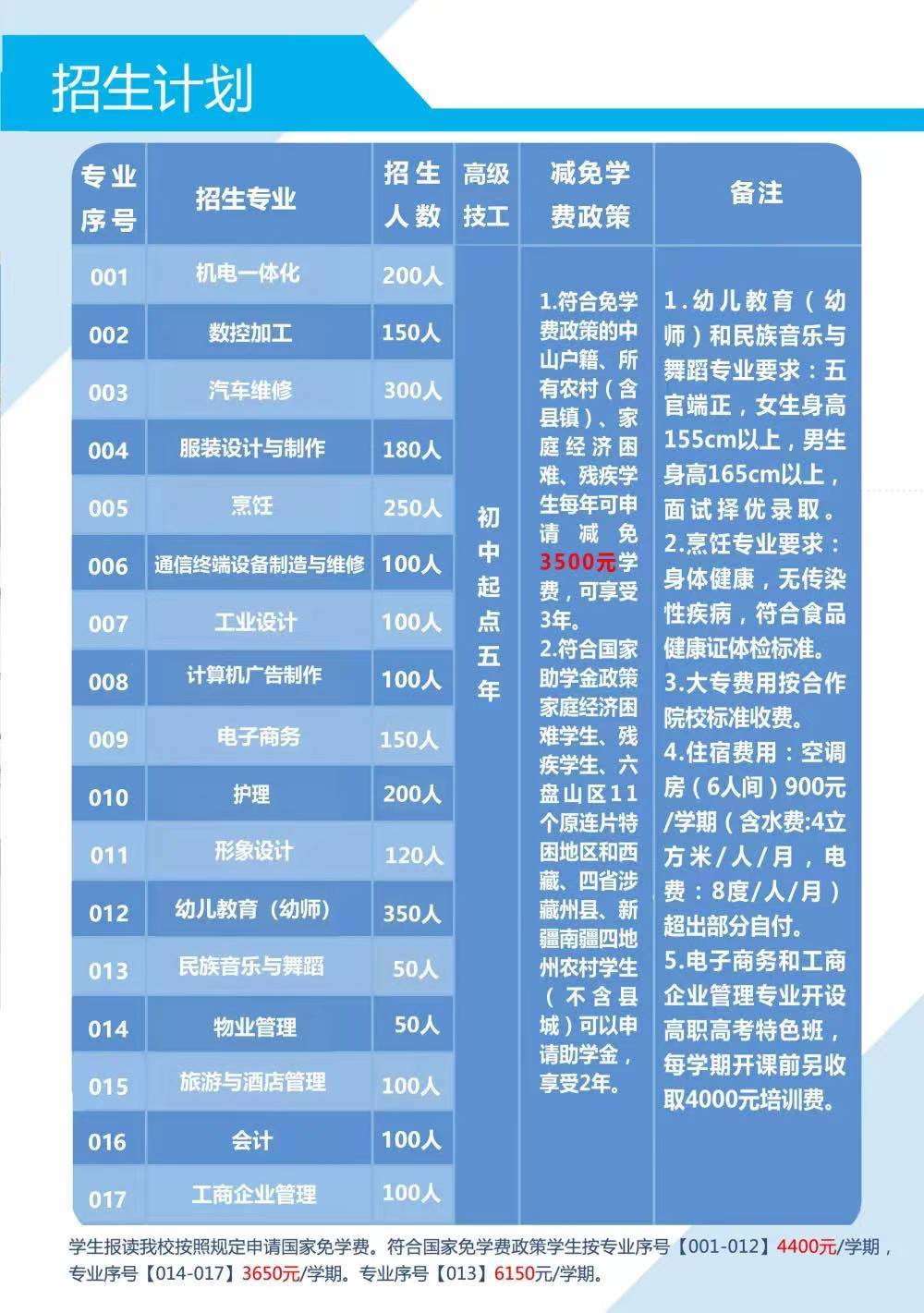 中山成人大学怎么报名_中山大学成人教育学院招生简章_中山市成人高考招生办