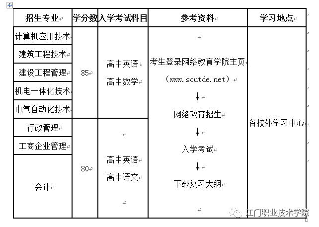 华南理工大学网络教育学院_华南理工大学网络教育操作系统_华南理工大学网络教学平台