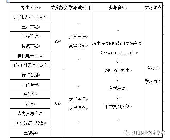 华南理工大学网络教育操作系统_华南理工大学网络教育学院_华南理工大学网络教学平台