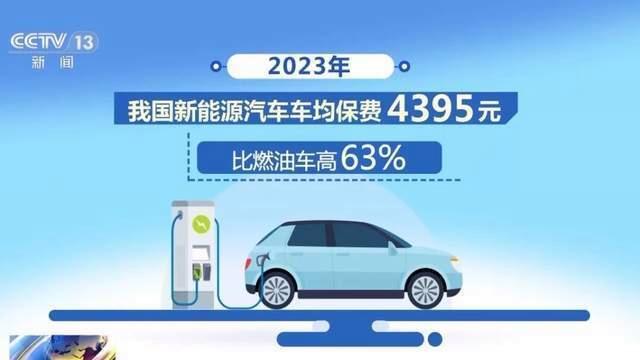 新能源车怎么入保险_能源车保险费贵吗_新能源买保险有优惠吗