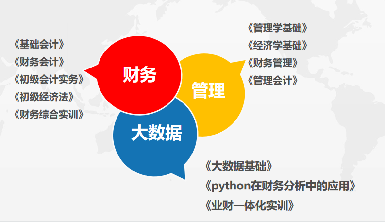 会计财务介绍教育专业知识_财务会计教育专业方向_财务会计教育专业介绍