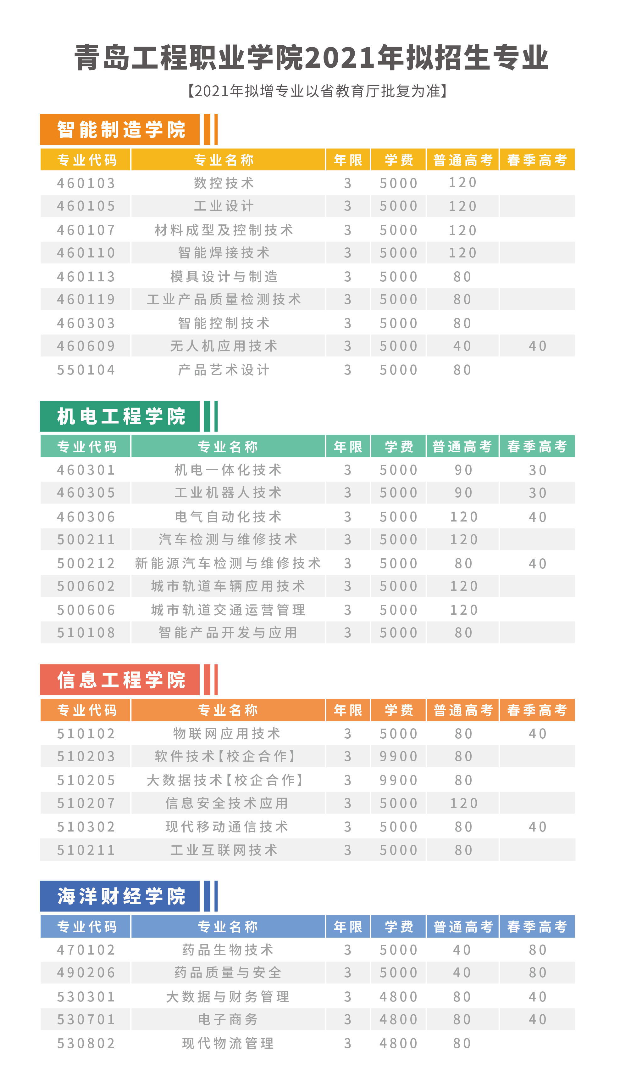 会计财务介绍教育专业知识_财务会计教育专业介绍_财务会计教育专业方向