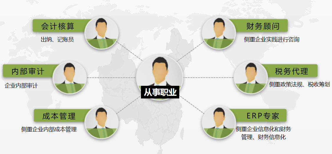 会计财务介绍教育专业知识_财务会计教育专业介绍_财务会计教育专业方向