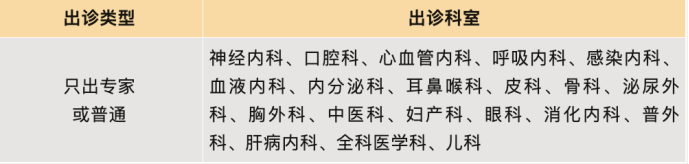 妇科医院住院图片_宣武医院妇科住院得等多久_宣武医院妇科住院须知