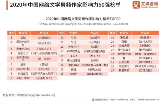 改编影视剧最多的小说网站_改编影视剧_影视改编