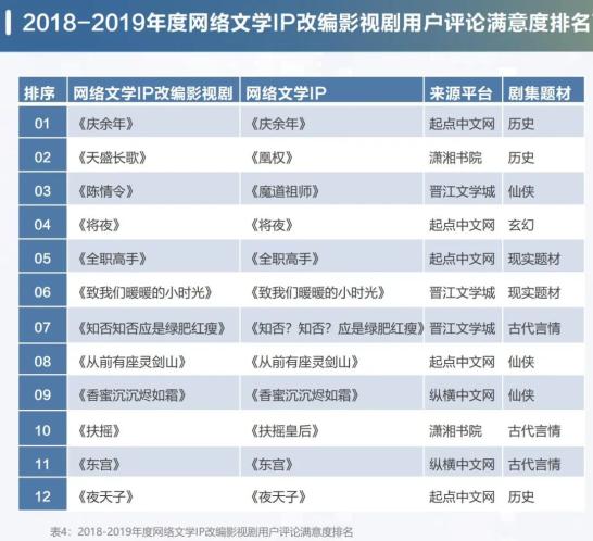 改编影视剧_影视改编_改编影视剧最多的小说网站