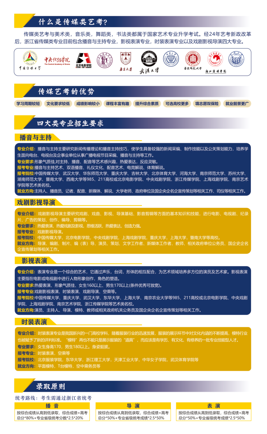 成都理工大学影视学院广东招生_成都理工影视学院各专业录取分_成都理工学院广播影视艺术学院