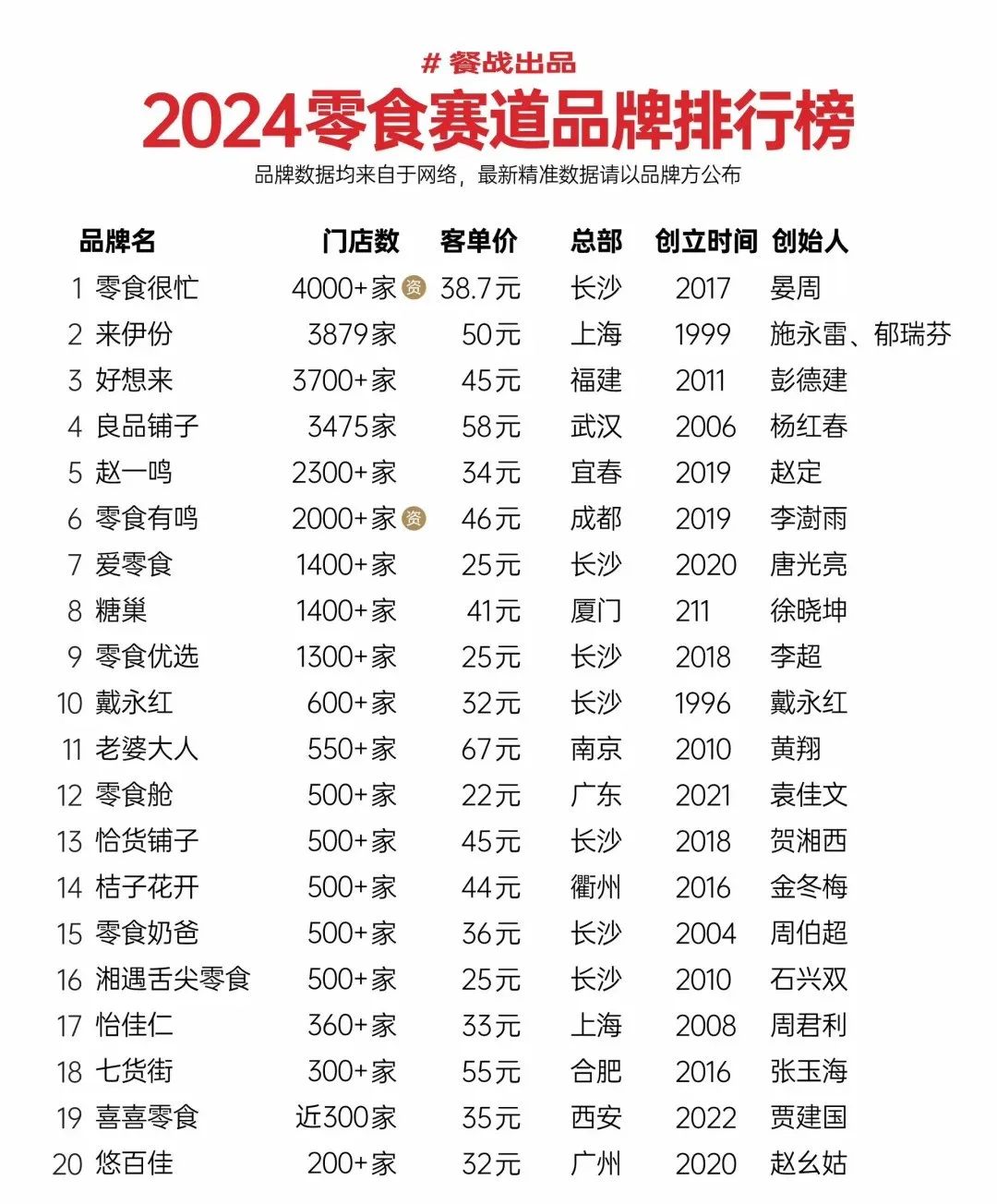 零食优品加盟来小店赚钱吗_零食优选加盟费_来优品小零食加盟