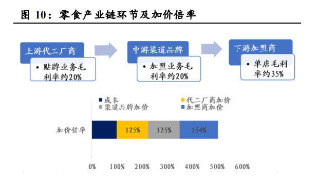 来优品小零食加盟_零食优品加盟费多少_零食加盟店零食优选