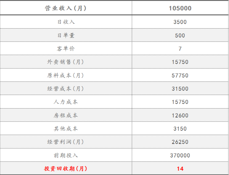 来优品小零食加盟_零食加盟店零食优选_零食优品加盟费多少