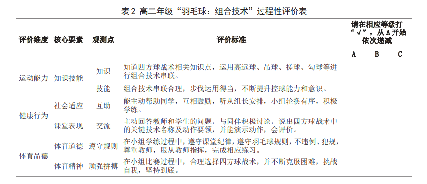 羽毛球知识教学网_羽毛球知识视频_羽毛球知识教学网站有哪些