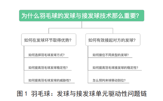 羽毛球知识视频_羽毛球知识教学网站有哪些_羽毛球知识教学网