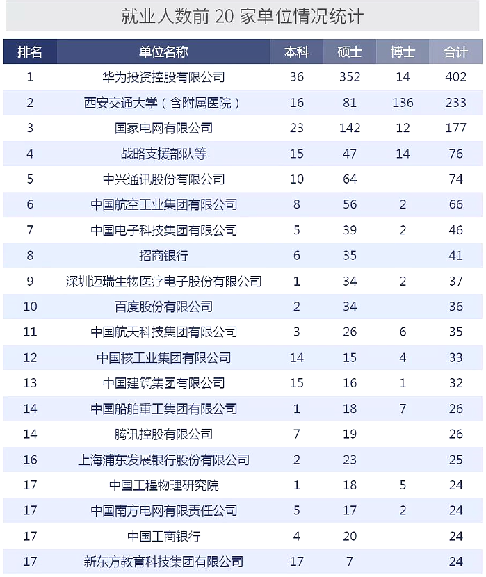 华为面试技巧_华为面试经验分享_华为 面试经验