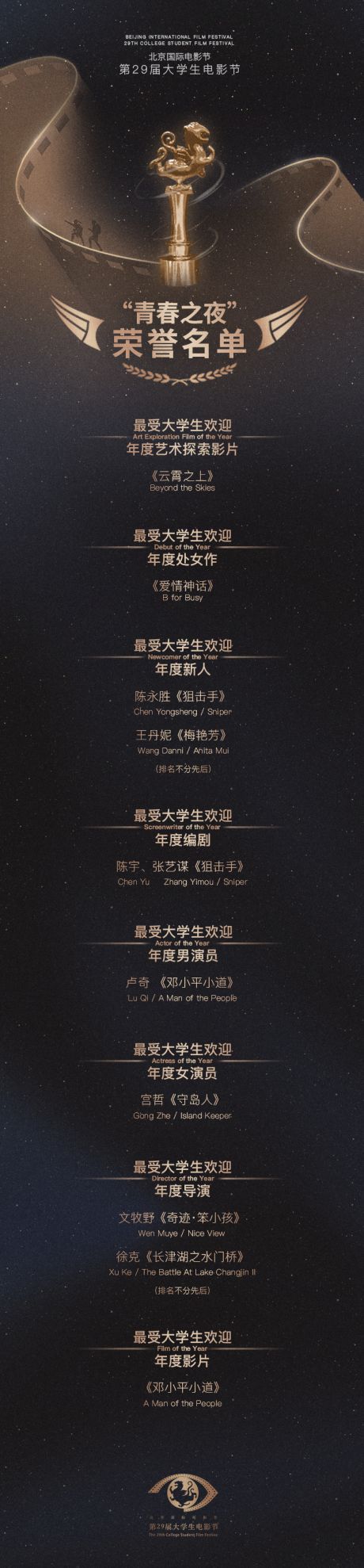 中国传媒大学影视制片_中国传媒大学制片管理专业_中国传媒大学制片人专业