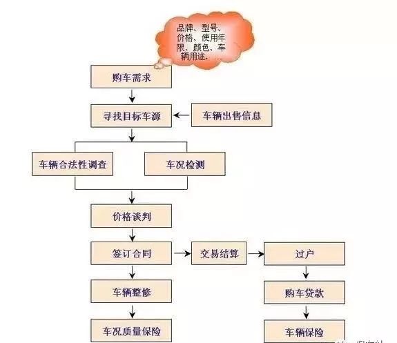 轿车过户费钱多少_轿车过户费多少钱_轿车过户花多少钱