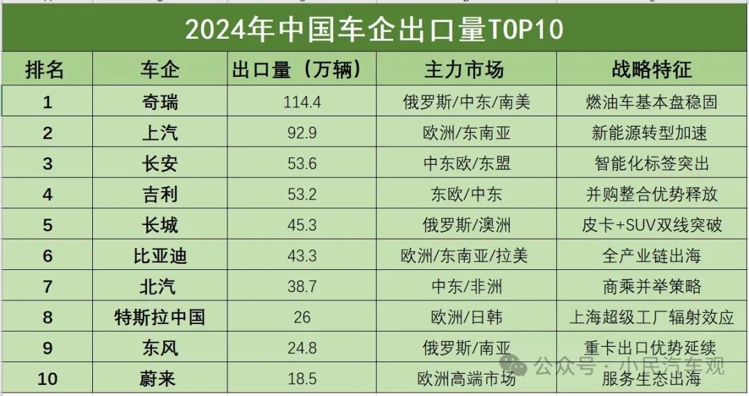 长安欧尚2025年新车发布_新车发布_新车发布一般在几月