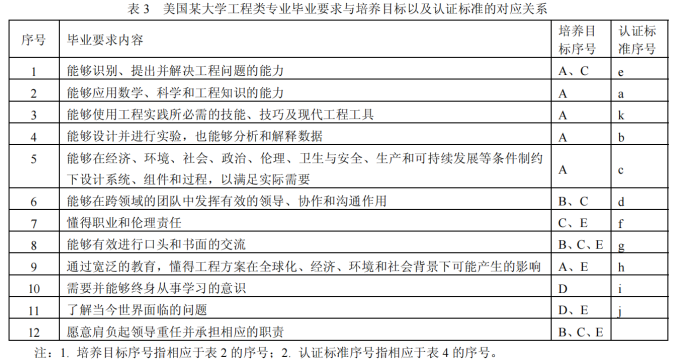 导向成果理念教育是指什么_成果导向教育理念_导向成果理念教育心得体会