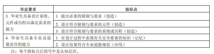 导向成果理念教育心得体会_导向成果理念教育是指什么_成果导向教育理念