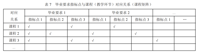 成果导向教育理念_导向成果理念教育心得体会_导向成果理念教育是指什么