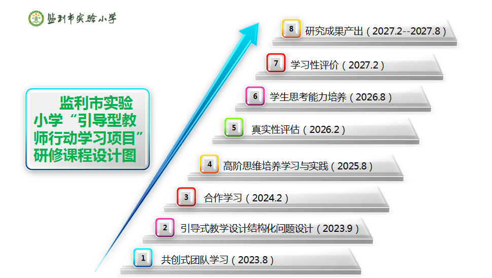 湖北省高中教育改革_湖北省教育改革方案_湖北教育高中改革网
