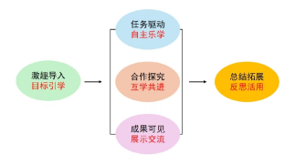 湖北教育高中改革网_湖北省高中教育改革_湖北省教育改革方案