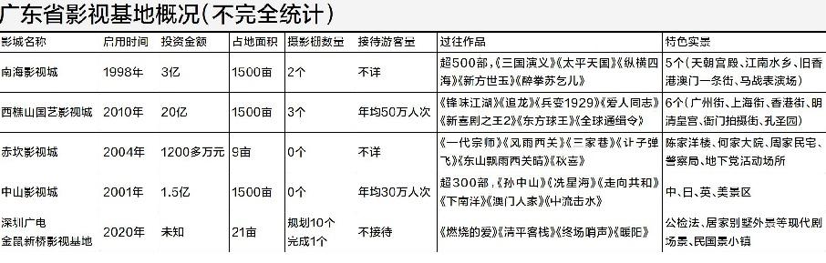 广州影视制作_广州影视广告制作_广州影视制作类公司