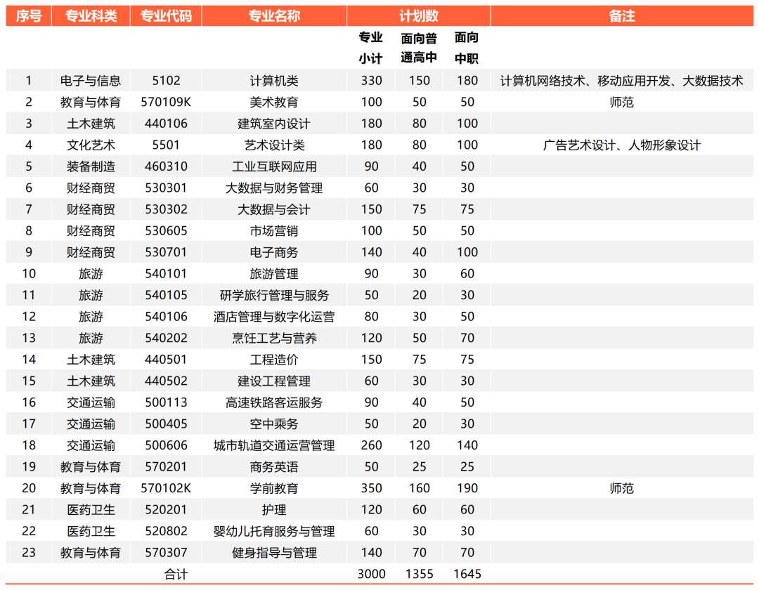 安徽中澳科技学院_安徽澳科技术学院_安徽中澳科技学院占地面积
