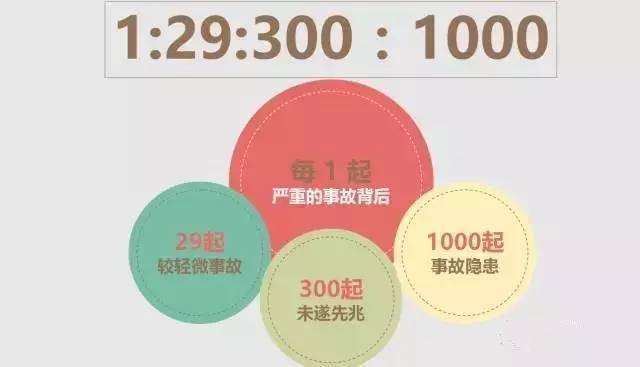 安全生产法则是指_安全生产不等式法则的例子_安全生产不等式法则