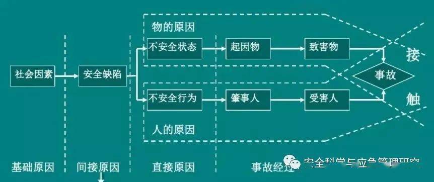安全生产不等式法则的例子_安全生产法则是指_安全生产不等式法则