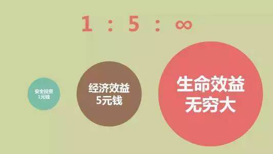 安全生产法则是指_安全生产法则定律_安全生产不等式法则
