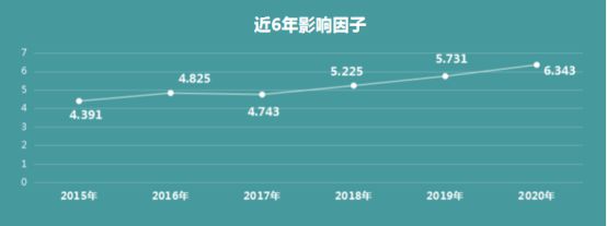 血管内治疗指南2018_sci | 心血管领域期刊投稿指南_血管管理指南