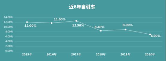 sci | 心血管领域期刊投稿指南_血管管理指南_血管内治疗指南2018