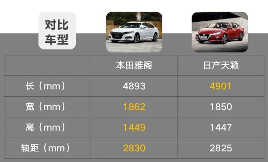 轿车日系左右刹车灯_轿车日系左右排放标准_20万左右日系轿车