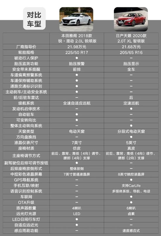 20万左右日系轿车_轿车日系左右排放标准_轿车日系左右刹车灯
