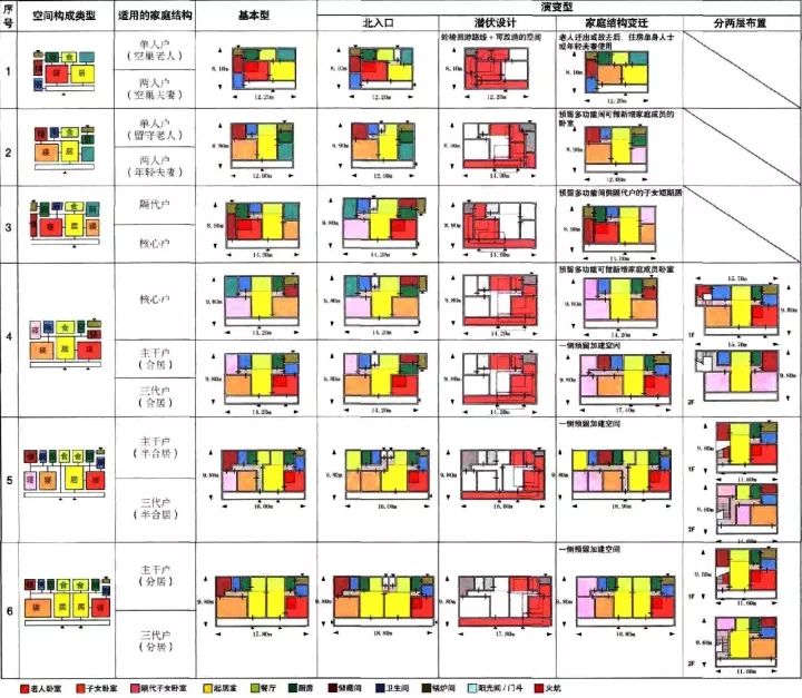 农村科技进步_关于农村科技的研究报告_十二五农村领域国家科技计划课题