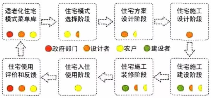 十二五农村领域国家科技计划课题_关于农村科技的研究报告_农村科技进步