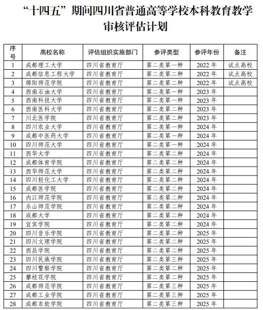 管办评分离具体做法_什么是教育管办评分离_管办评分离是什么意思