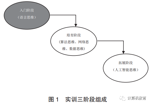 计算机实训教程答案_大学计算机基础及实训教程_大学计算机实训教程课本