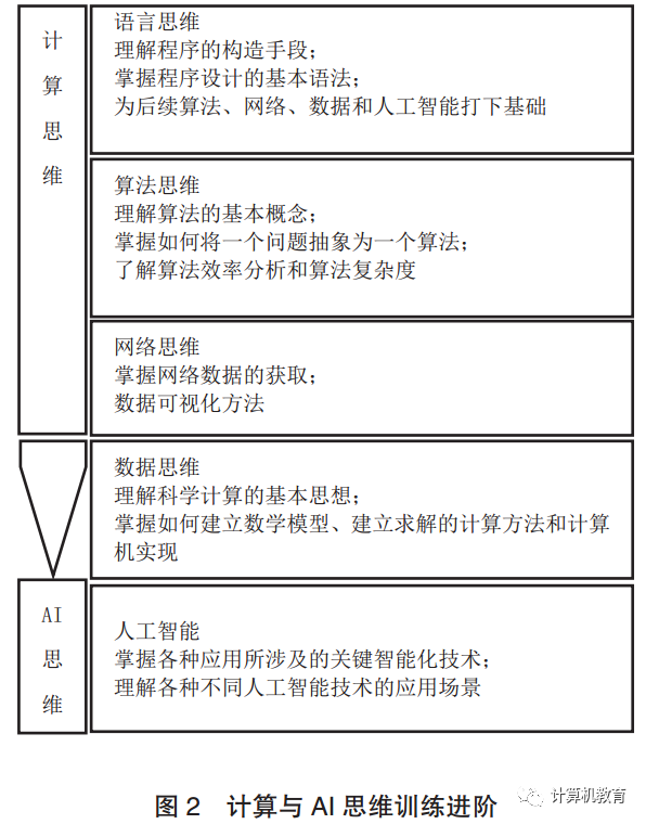 大学计算机实训教程课本_大学计算机基础及实训教程_计算机实训教程答案