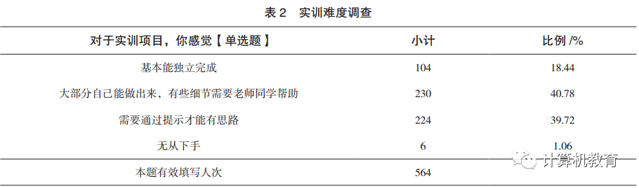大学计算机实训教程课本_计算机实训教程答案_大学计算机基础及实训教程