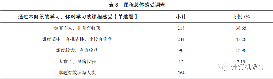 计算机实训教程答案_大学计算机基础及实训教程_大学计算机实训教程课本