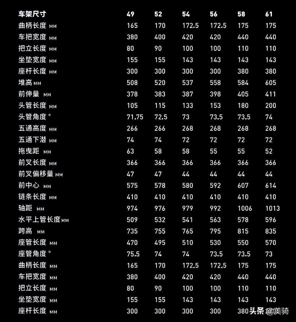 自行车前叉怎么拆_自行车拆前叉视频_自行车前叉更换教程