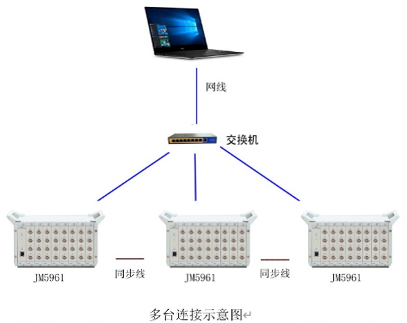数字信号处理器件_为什么某些领域会用到数字信号处理器技术_数字信号处理设备