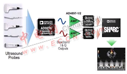为什么某些领域会用到数字信号处理器技术_数字信号处理器及应用_数字信号处理技术有哪些