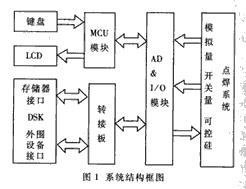 数字信号处理设备_数字信号处理前沿技术_为什么某些领域会用到数字信号处理器技术