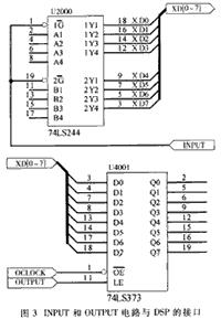 数字信号处理前沿技术_为什么某些领域会用到数字信号处理器技术_数字信号处理设备