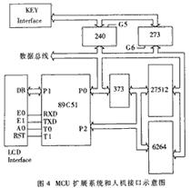 为什么某些领域会用到数字信号处理器技术_数字信号处理设备_数字信号处理前沿技术